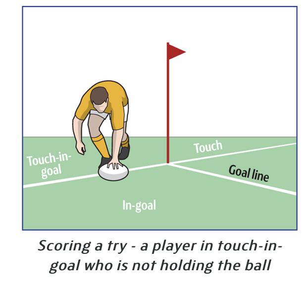 Can you really score a try like this? If I am reading the irb rules right you can slap the ball