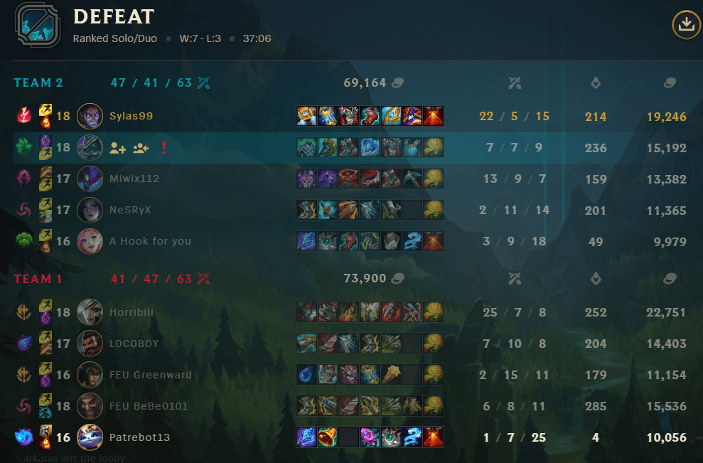 Describe this picture in 1 sentence (460k Sylas Main) vs (220k Riven