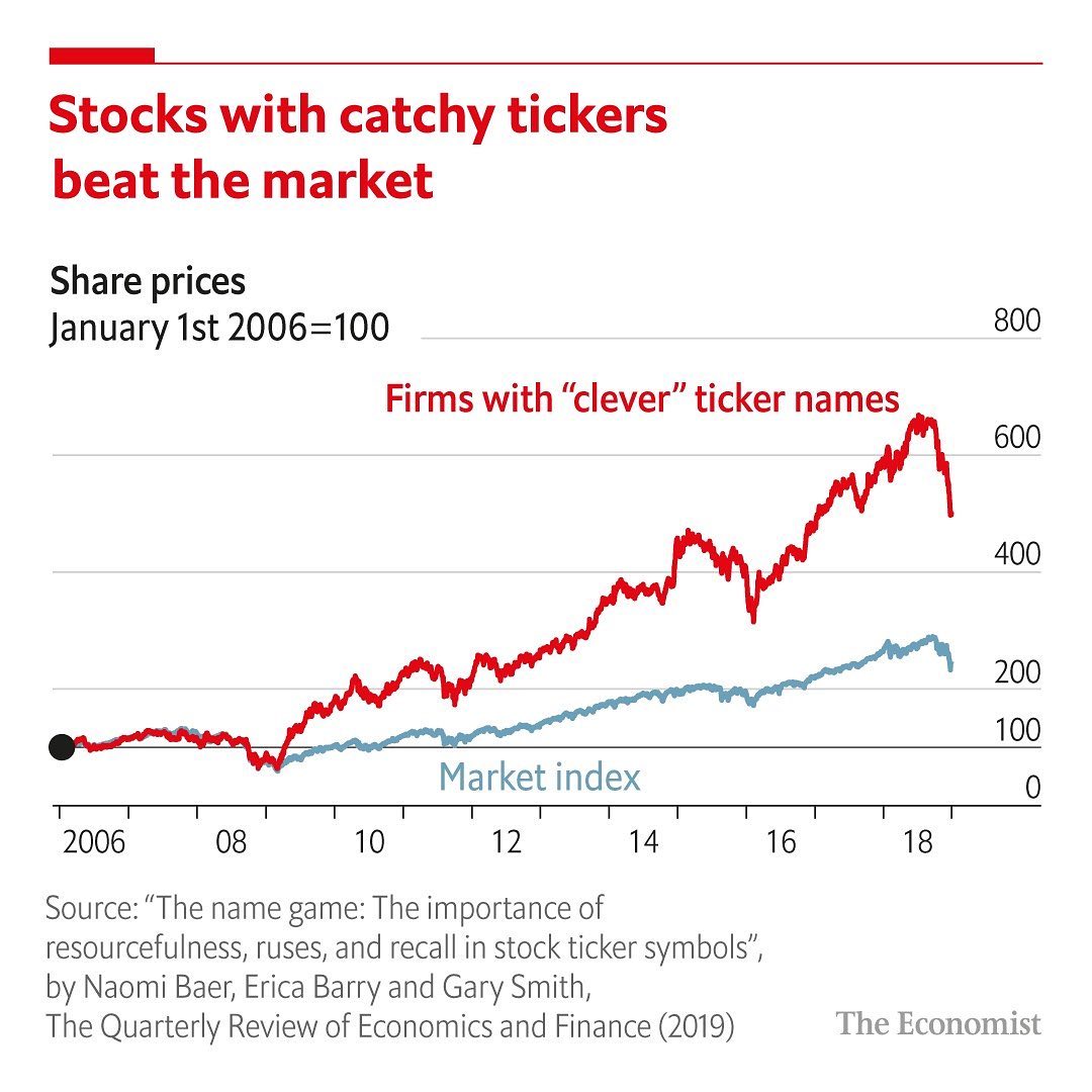 ETF idea SWAG, only composed of stocks with catchy tickers