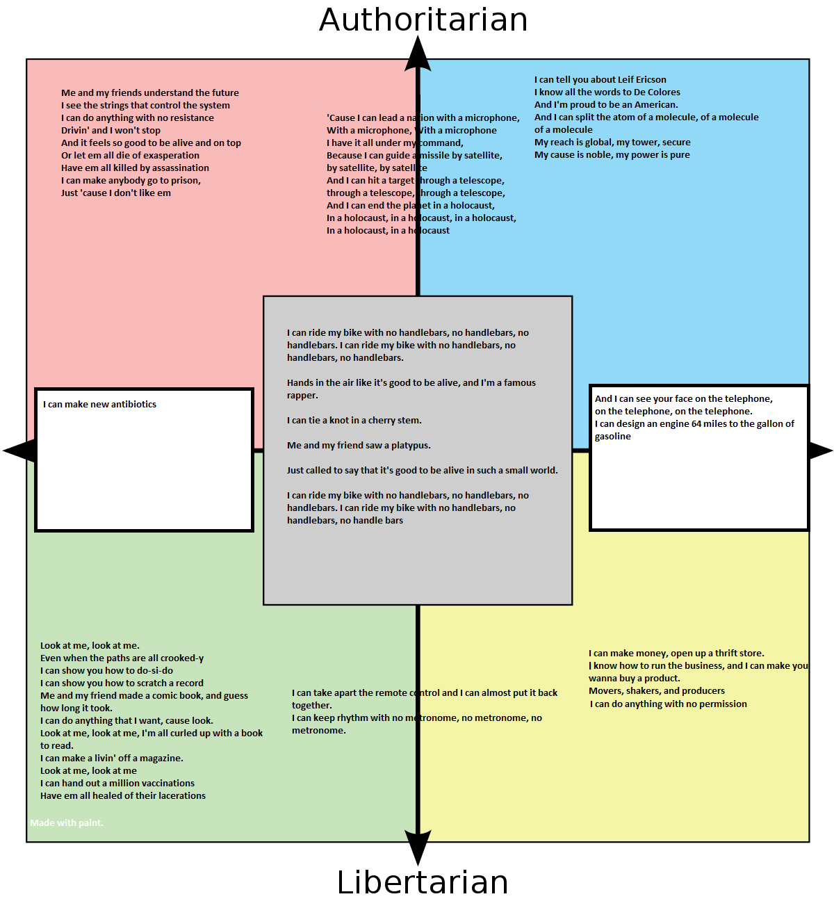 Political compass, but it's the lyrics to Handlebars by Flobots r