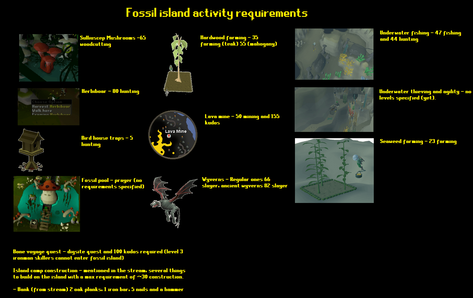 List of fossil island activity requirements (from dev