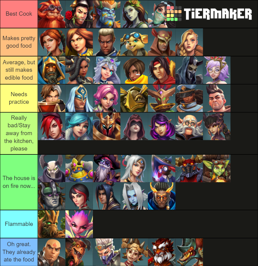 Paladins Champions Tier List, but it's about how good they'd probably