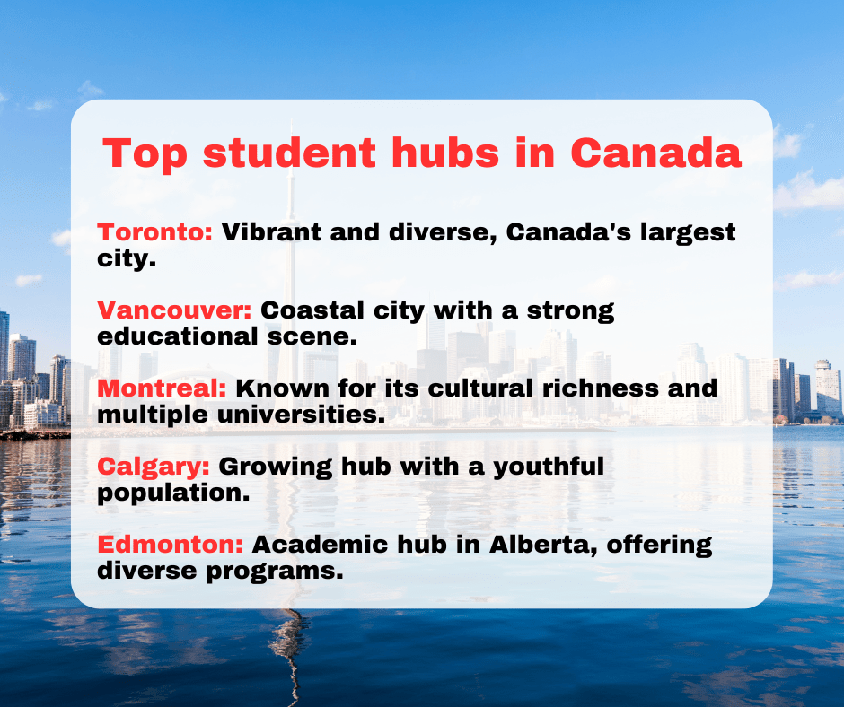 Top student hubs in Canada r/Studyguidancepartner