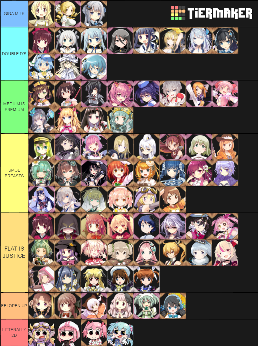 Chest Size Tier List r/magiarecord