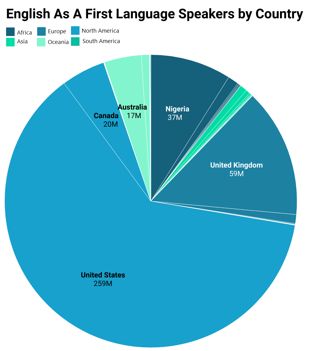 English As A First Language Speakers By Country r/coolguides