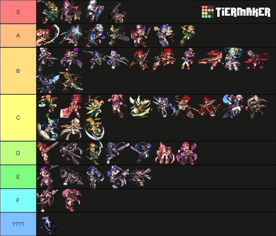 Tier List for PVP r/Grandchase