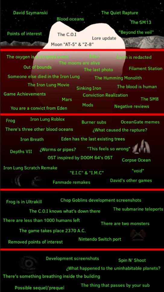 32 best r/ironlung images on Pholder Dredge is getting a movie apparently