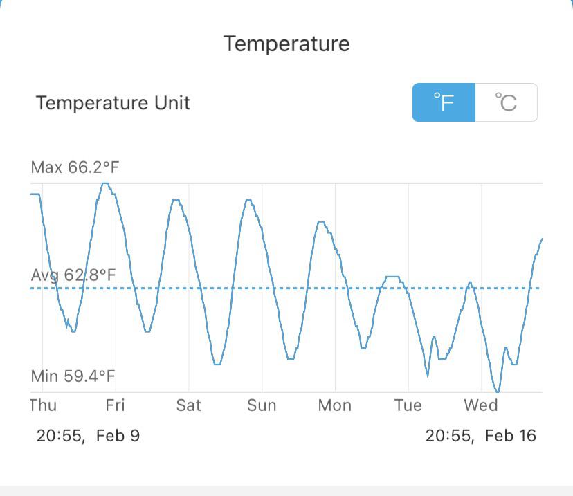 Humidor Temperature are the cool temps and variability bad for the
