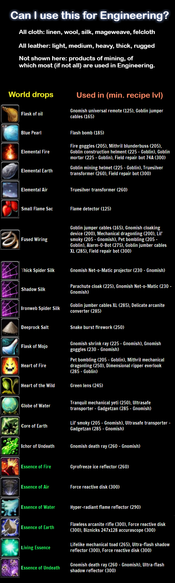 List of world drops used in Engineering r/classicwow