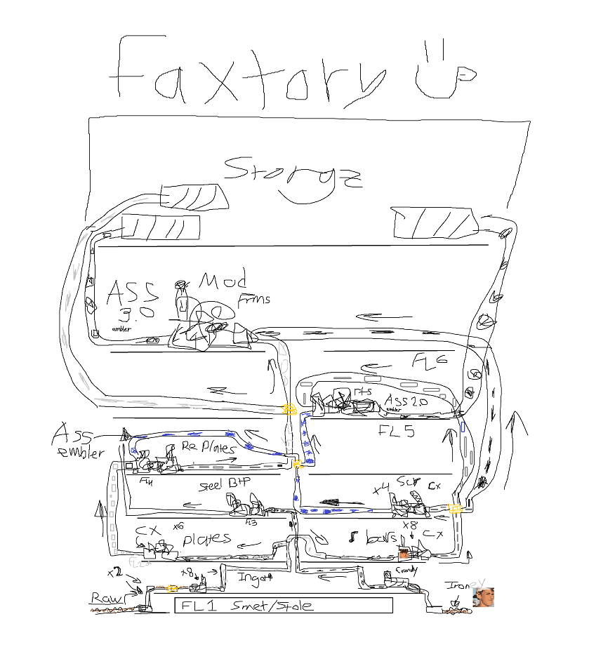 Blueprints for First Full Iron Factory r/SatisfactoryGame