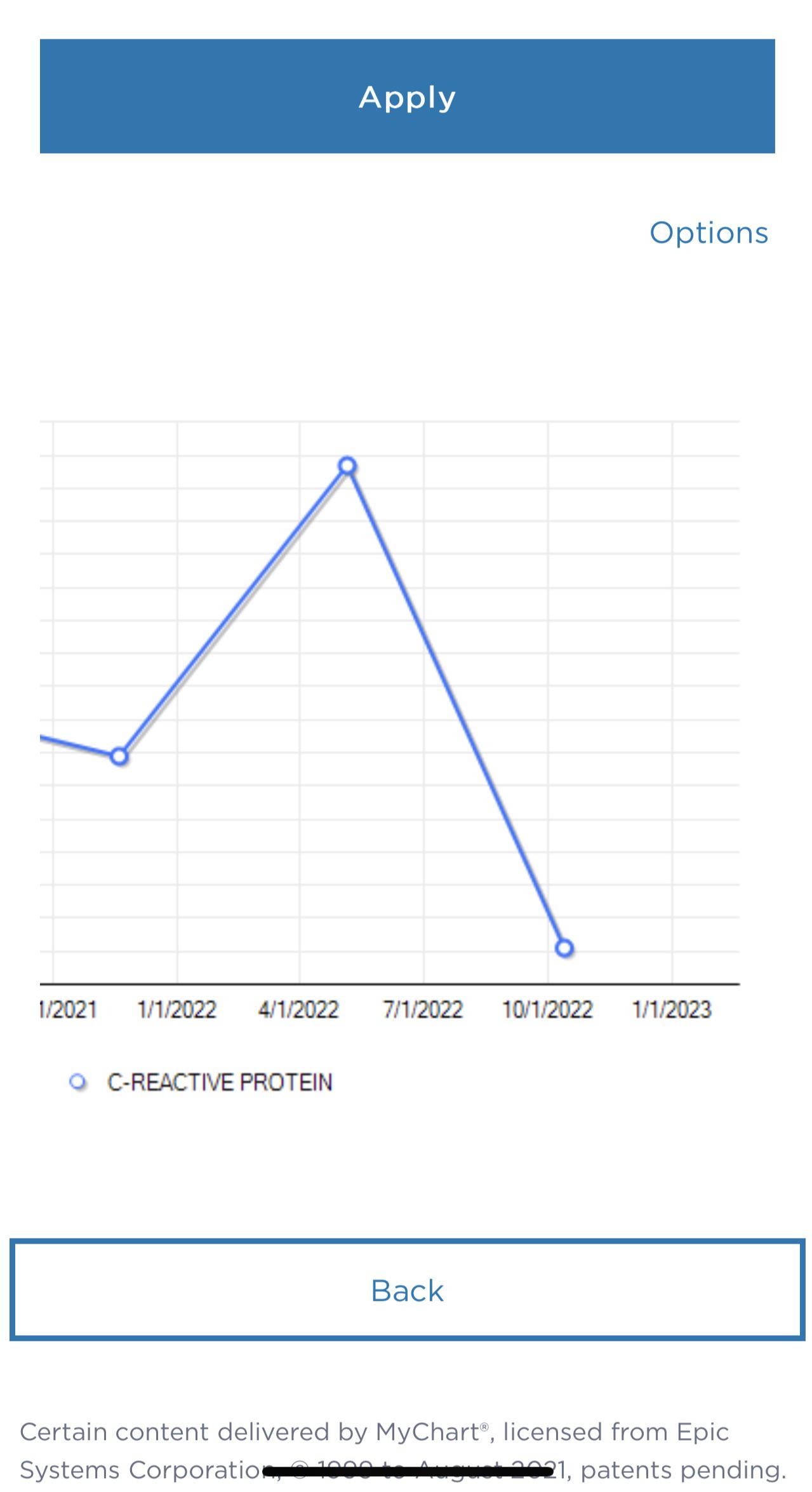 Second week on mounjaro with RA r/Mounjaro