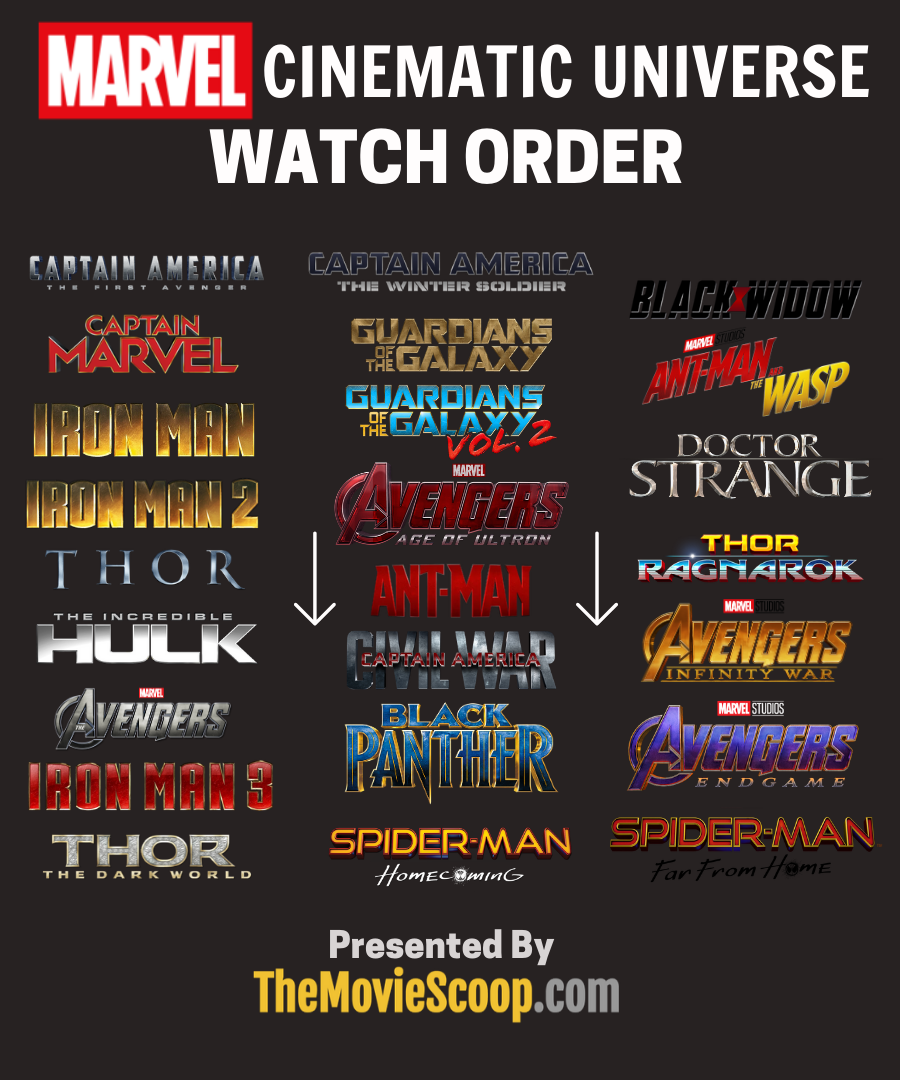 Aggregate 146+ guide to watching avengers best vietkidsiq.edu.vn