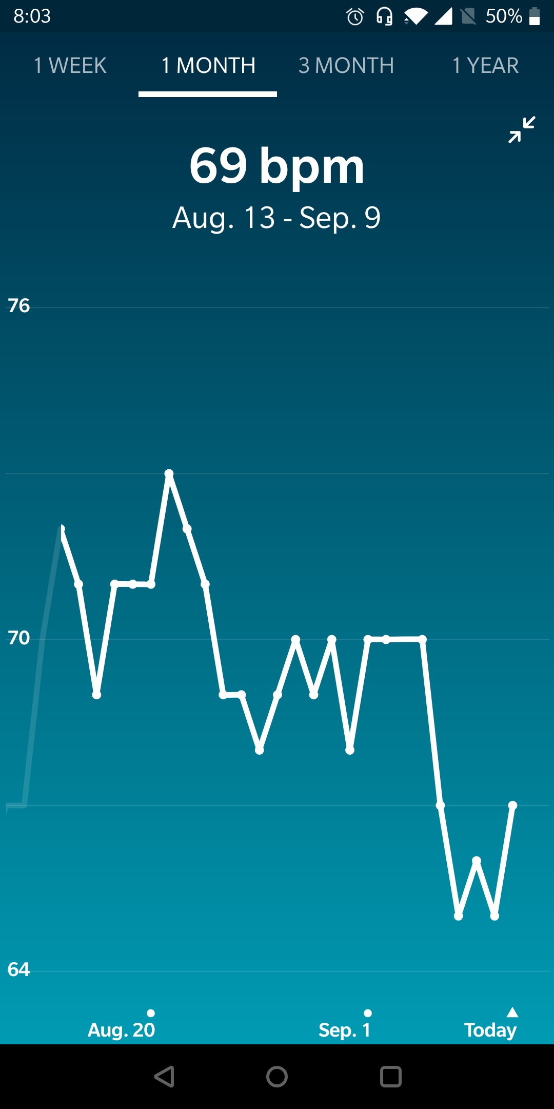 sleeping with a weighted blanket lowered my heart rate r/fitbit