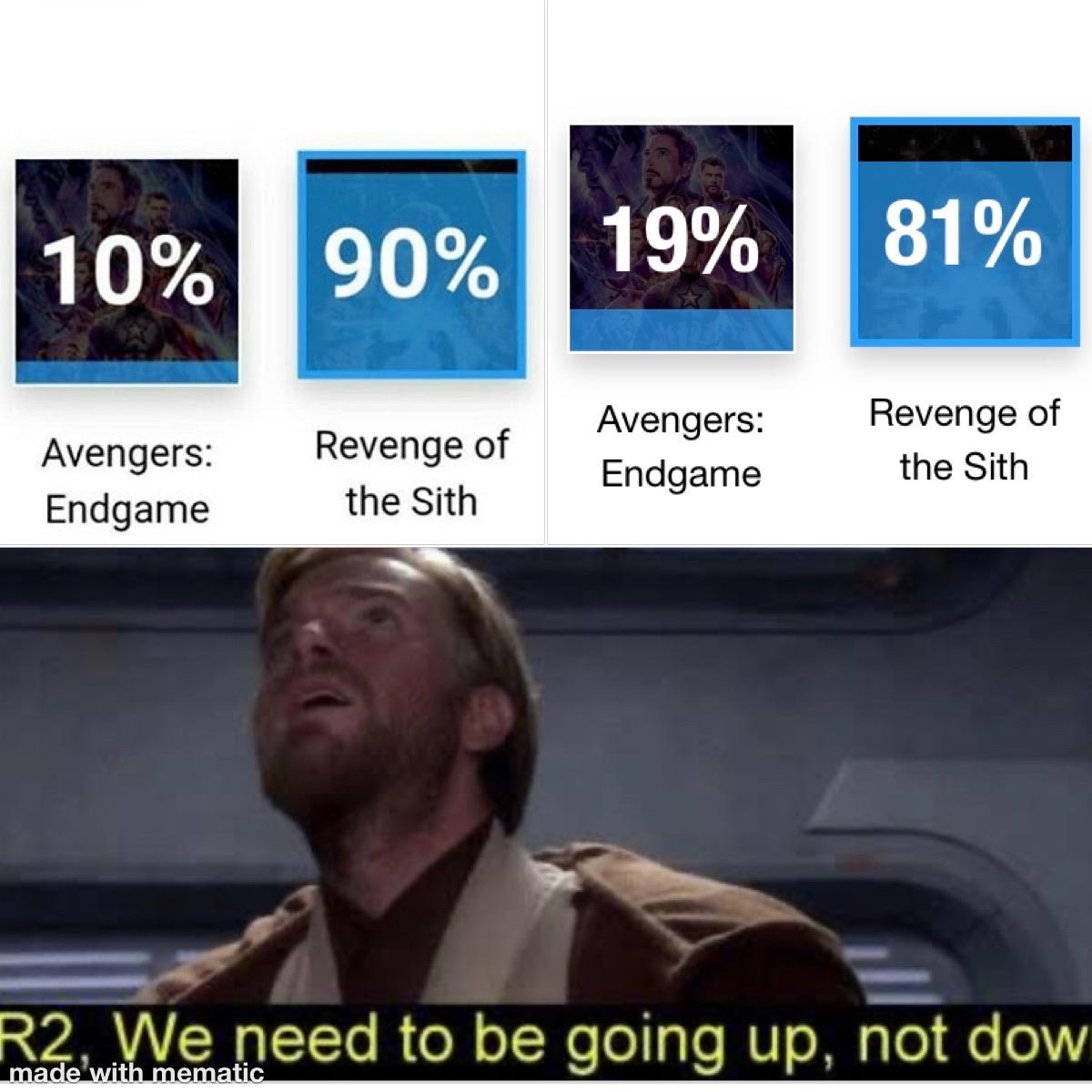 This is outrageous, it’s unfair! r/PrequelMemes