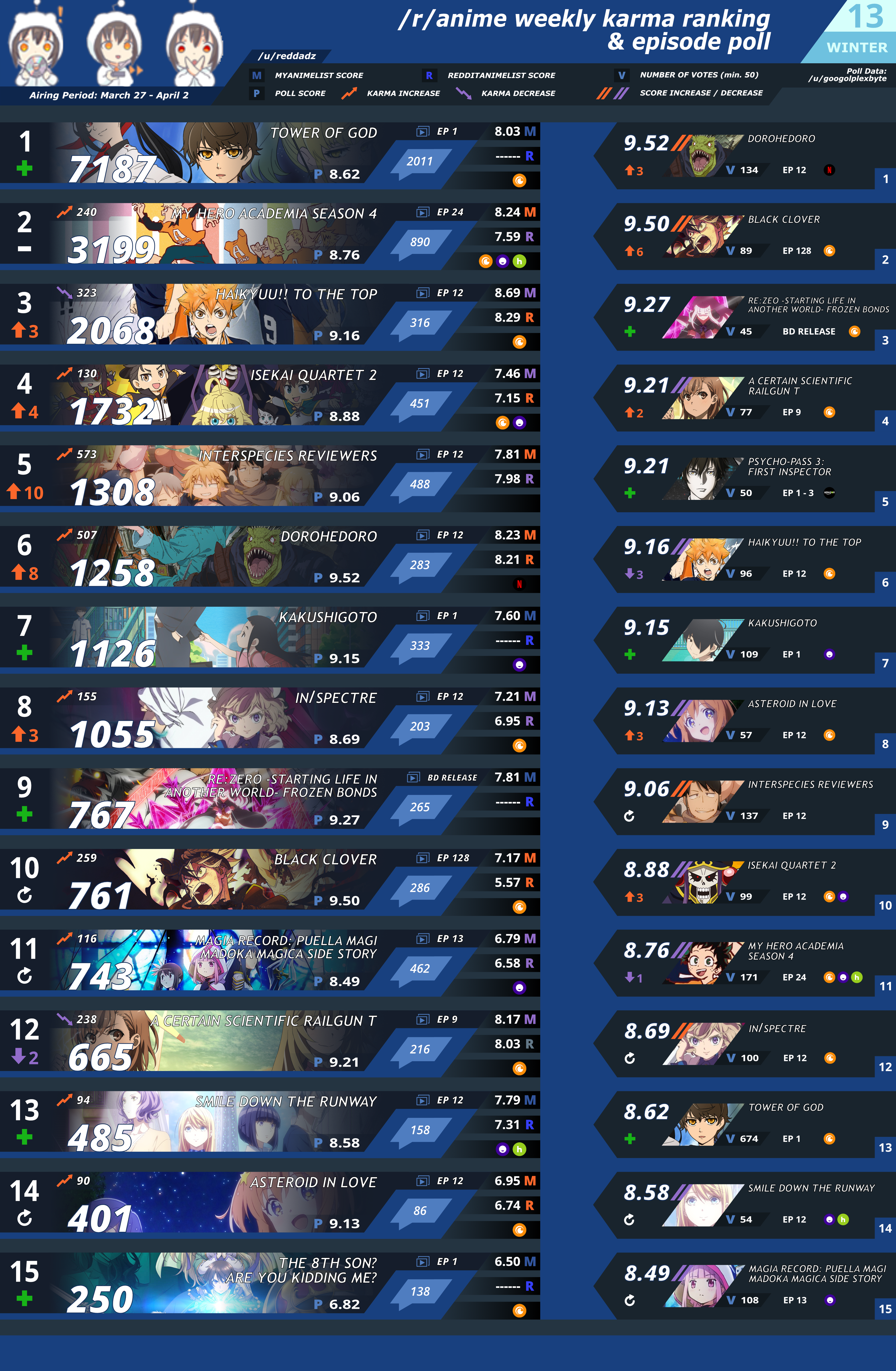 Tower Of God Ranking Aniwp