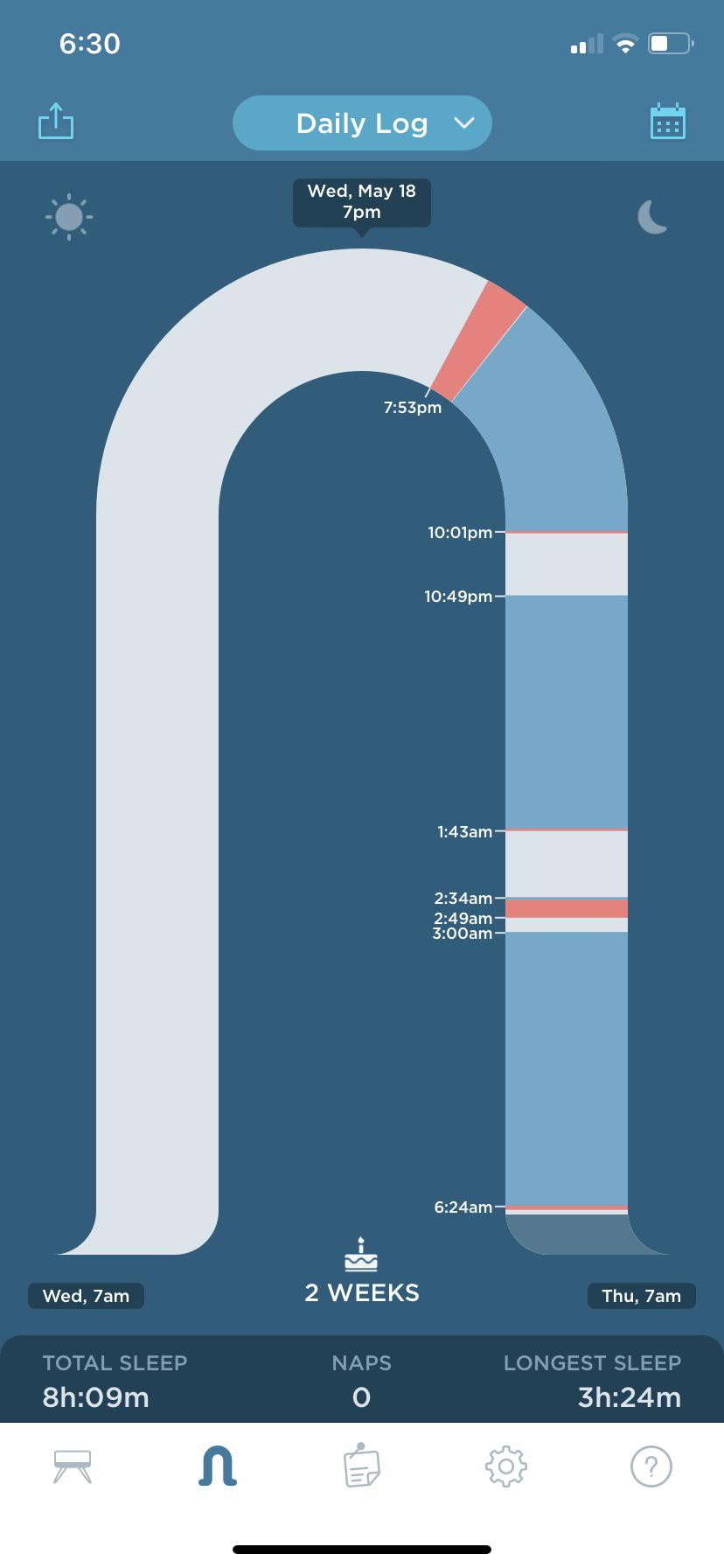 2 weeks old! First night in snoo and I could cry tears of rested joy. r/SnooLife