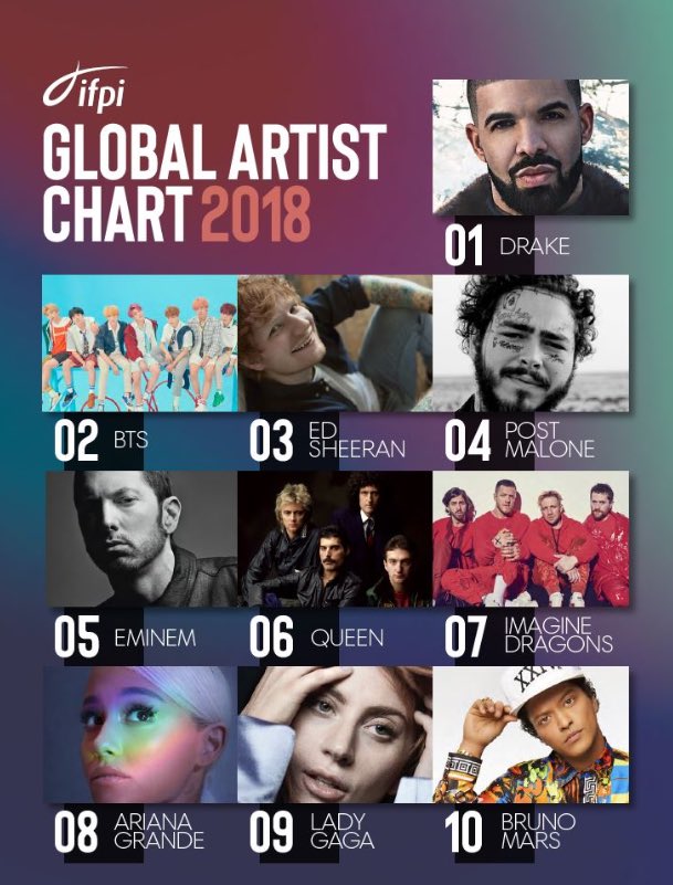 Ariana Grande was the bestselling female artist of 2018 worldwide r