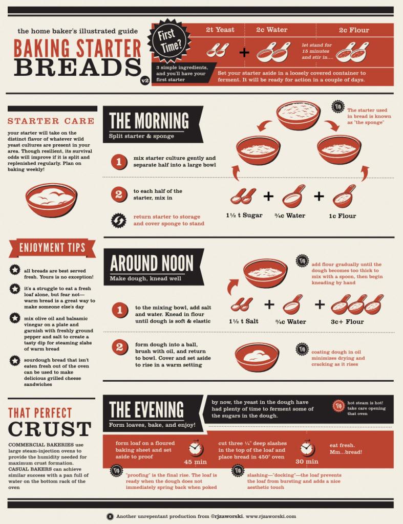Guide Home Baker's Illustrated Guide Baking Started Breads r