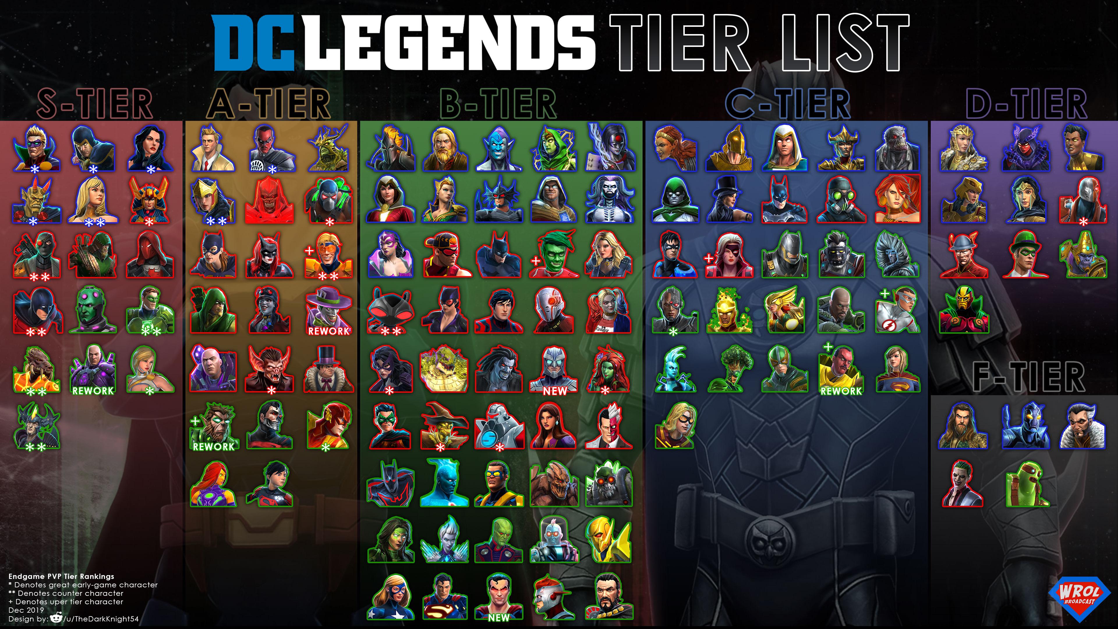 Eversoul Character Tier List (January 2023) sirusgaming.com