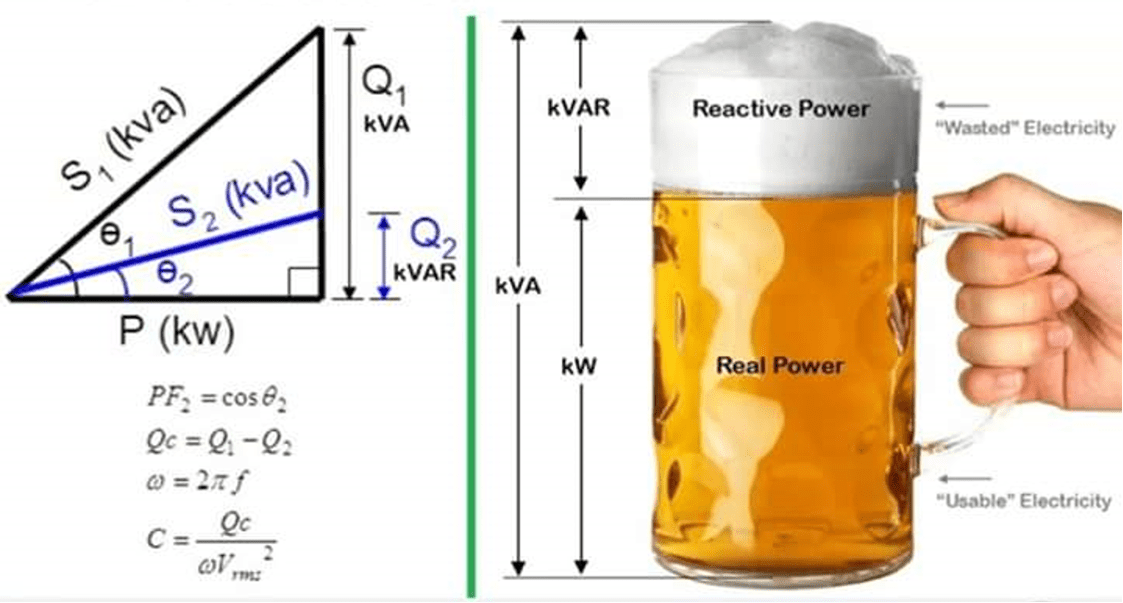 Do you really understand power factor? r/Skookum