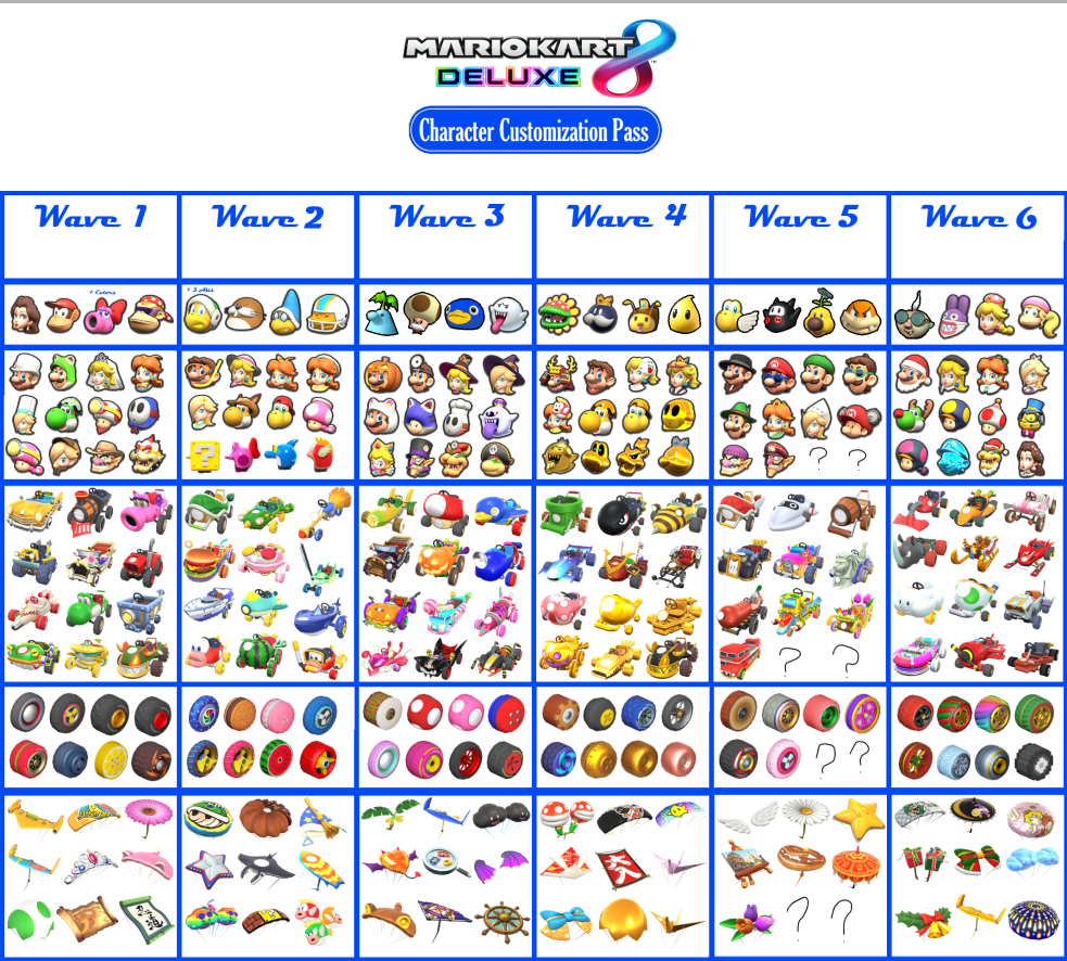 A concept of a Mario Kart 8 Deluxe Character Customization Pass