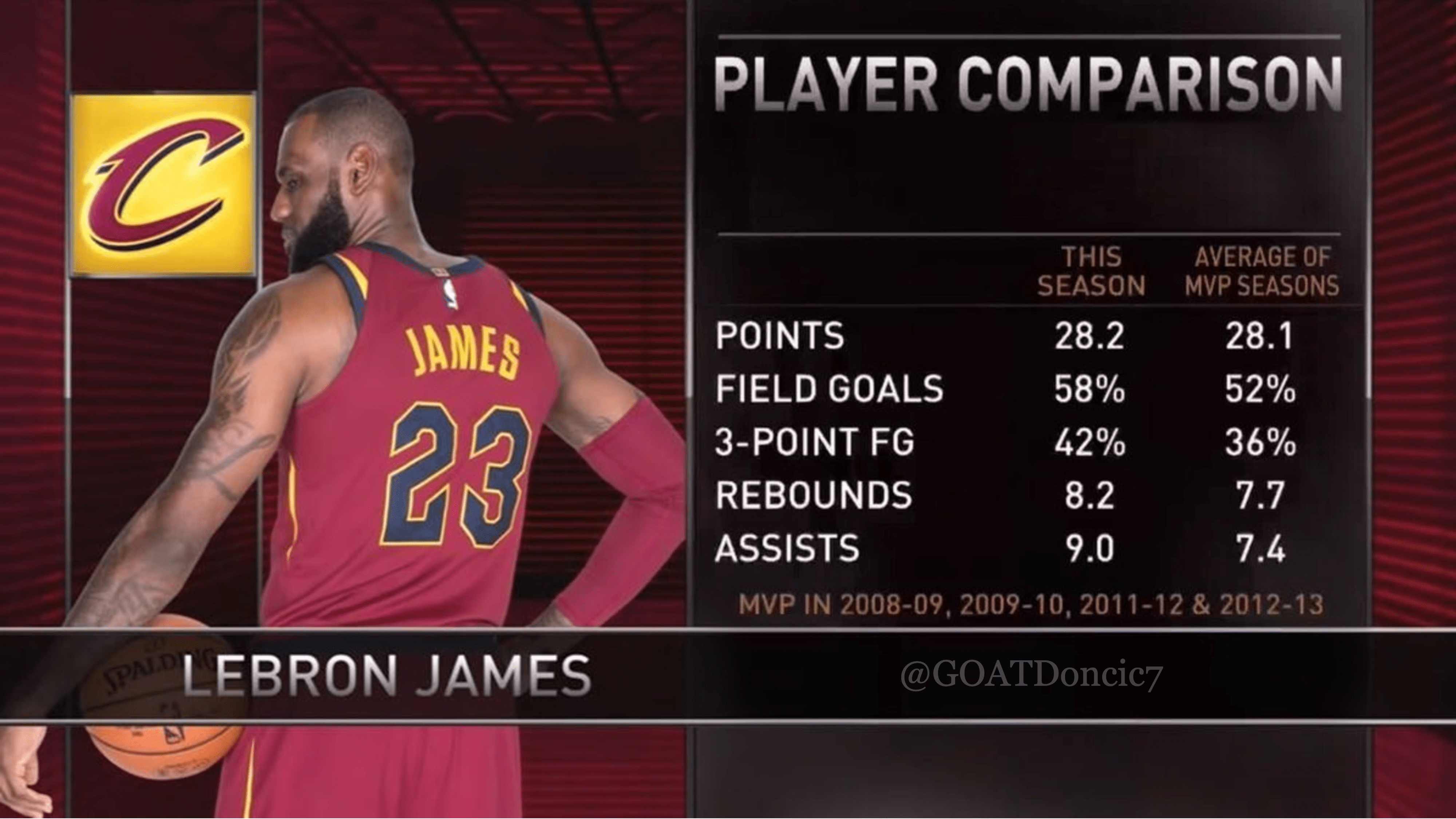 Lebron James Football Stats