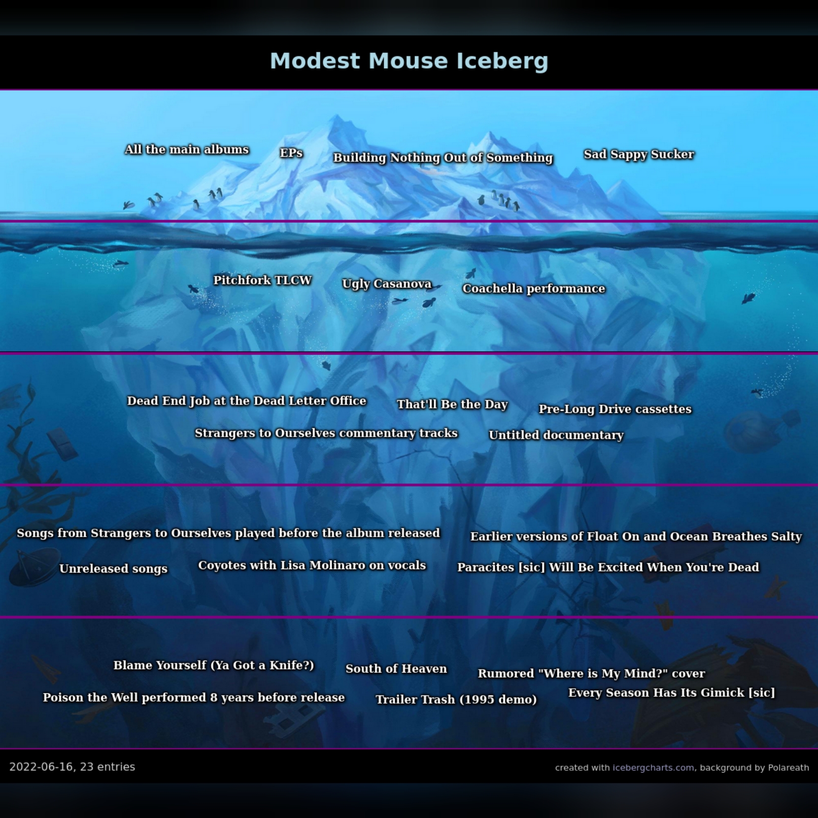 I made my own Modest Mouse iceberg chart! Let me know if there's