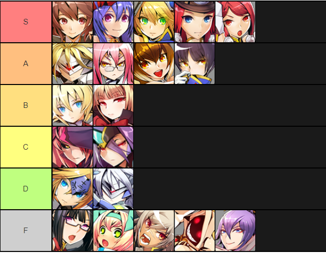 My Blazblue Waifu Tier List. Roast me all you want, my opinions aren't changing Blazblue
