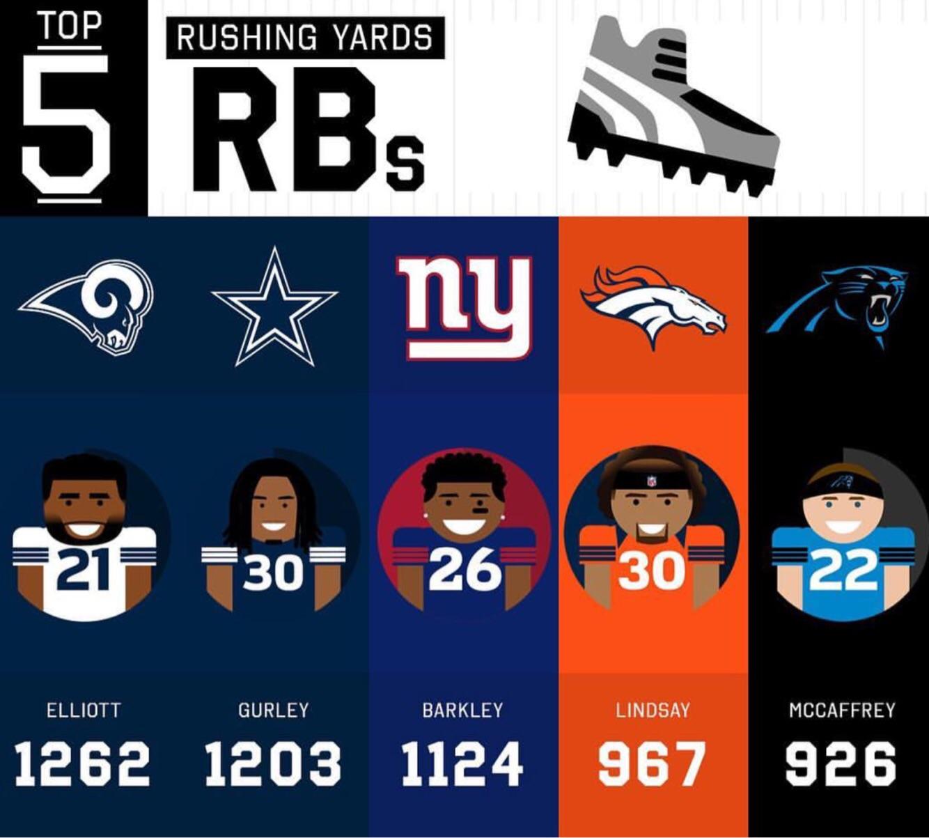 [Meme] So....I guess Zeke got traded to the Rams for Gurley cowboys