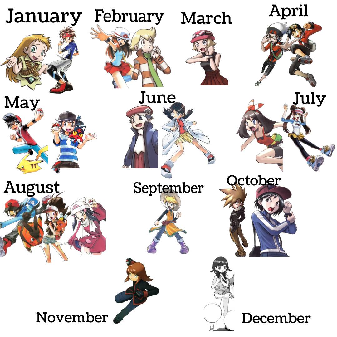Based on your Birthday month, you have been assigned to one of the