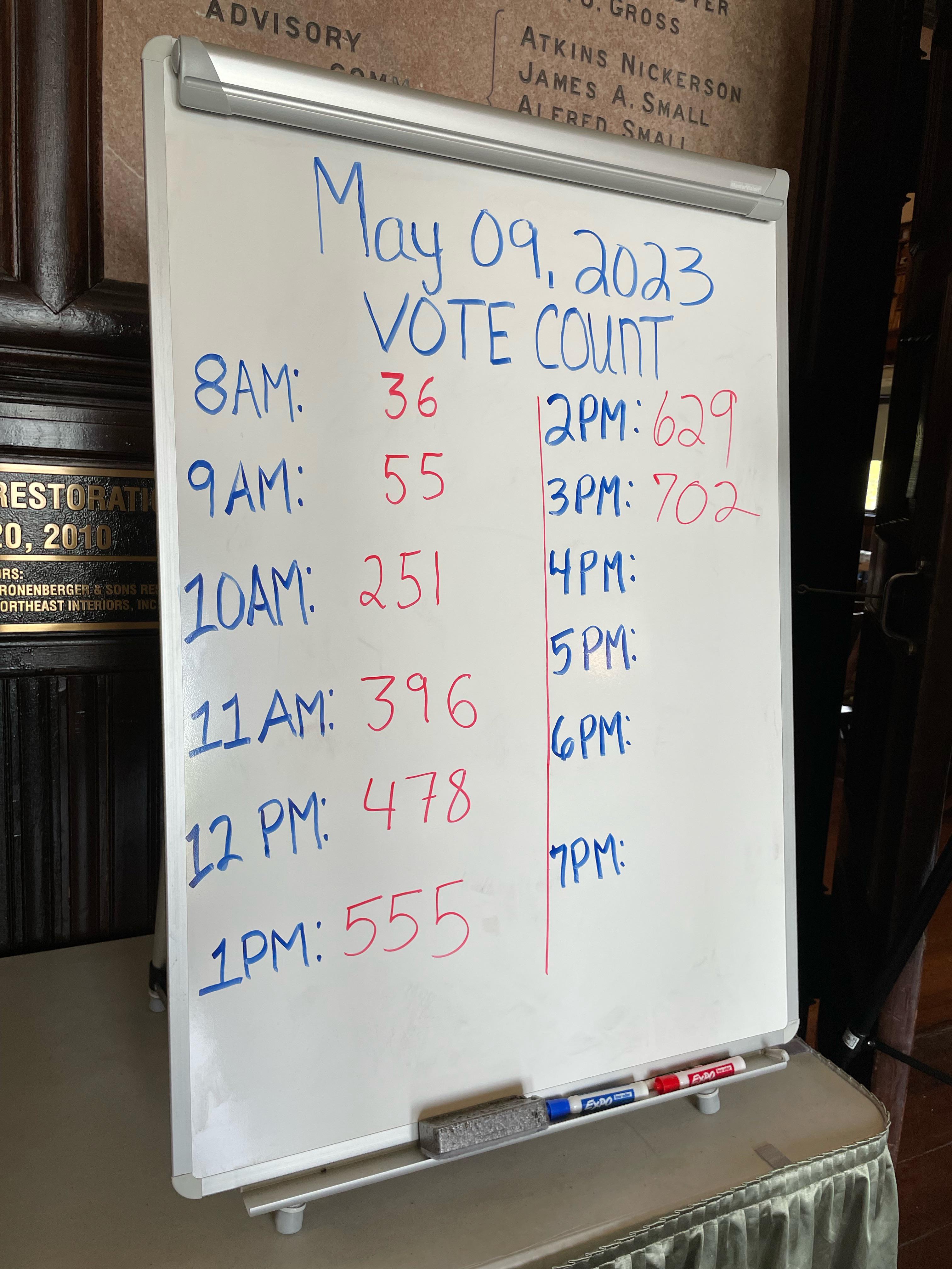 Local Election Day r/provincetown