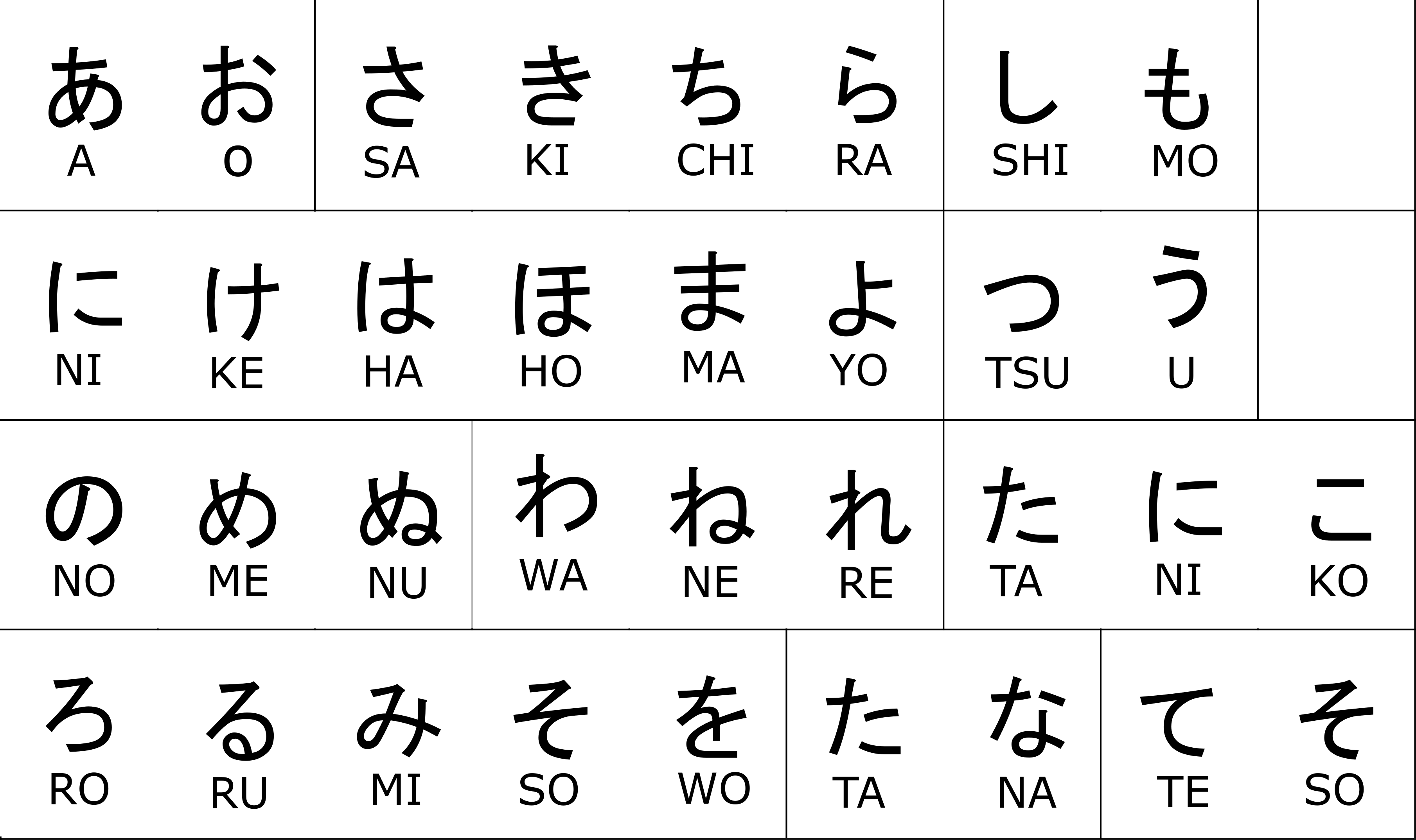 I started learning Japanese and I made this table to compare similar