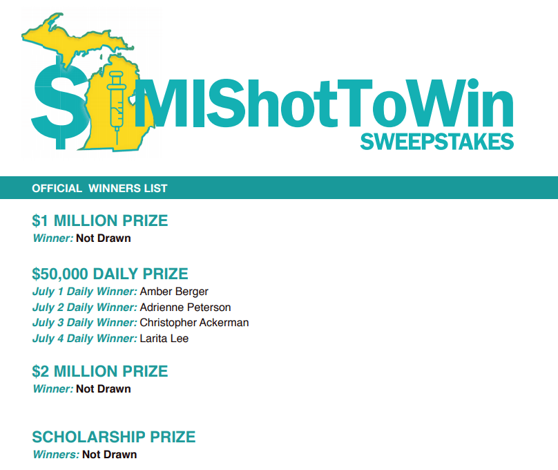 2023 Indian Sweepstakes Winner List Current Mishottowin Winner List : R/Coronavirusmichigan