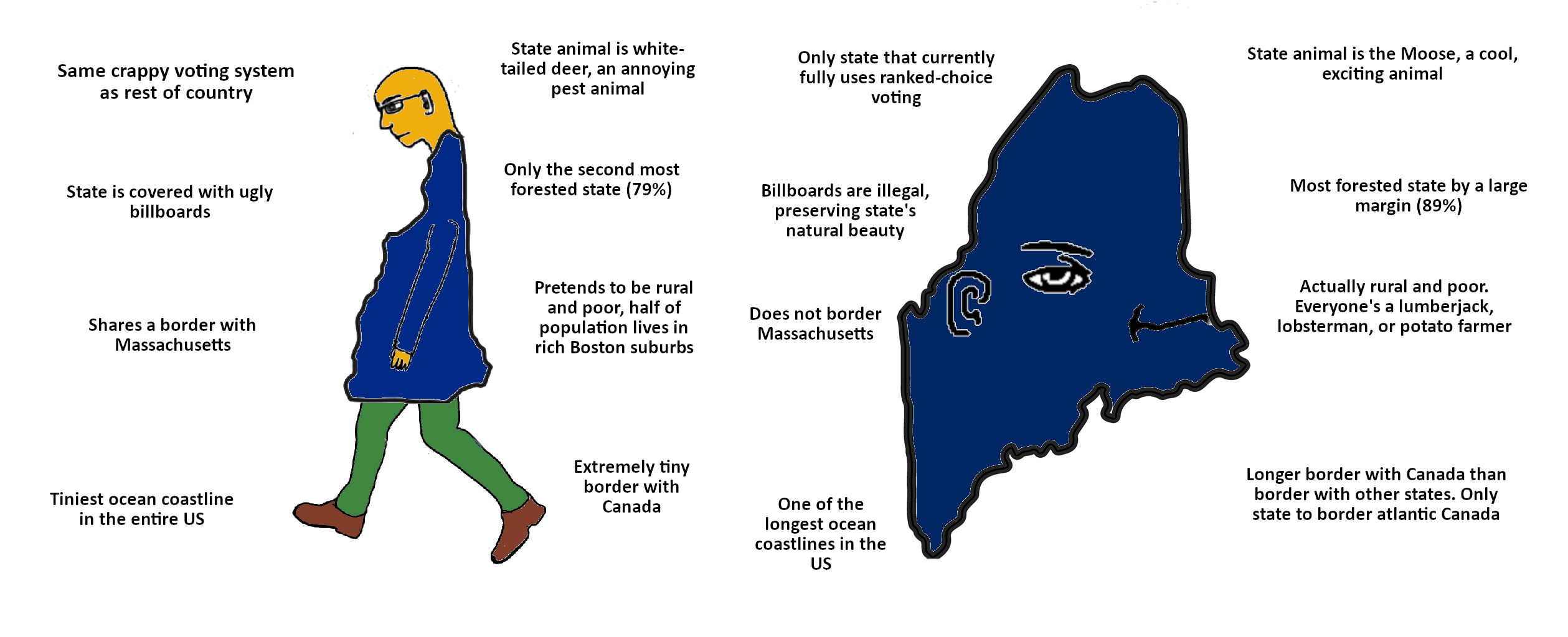 New Hampshire vs Maine r/virginvschad