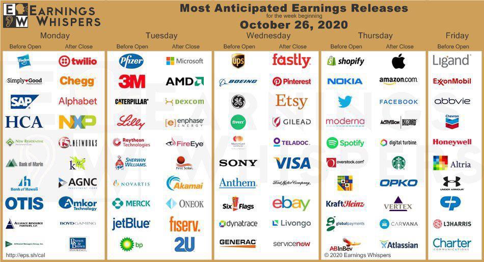 Xom Stock Earnings Whisper STOCROT