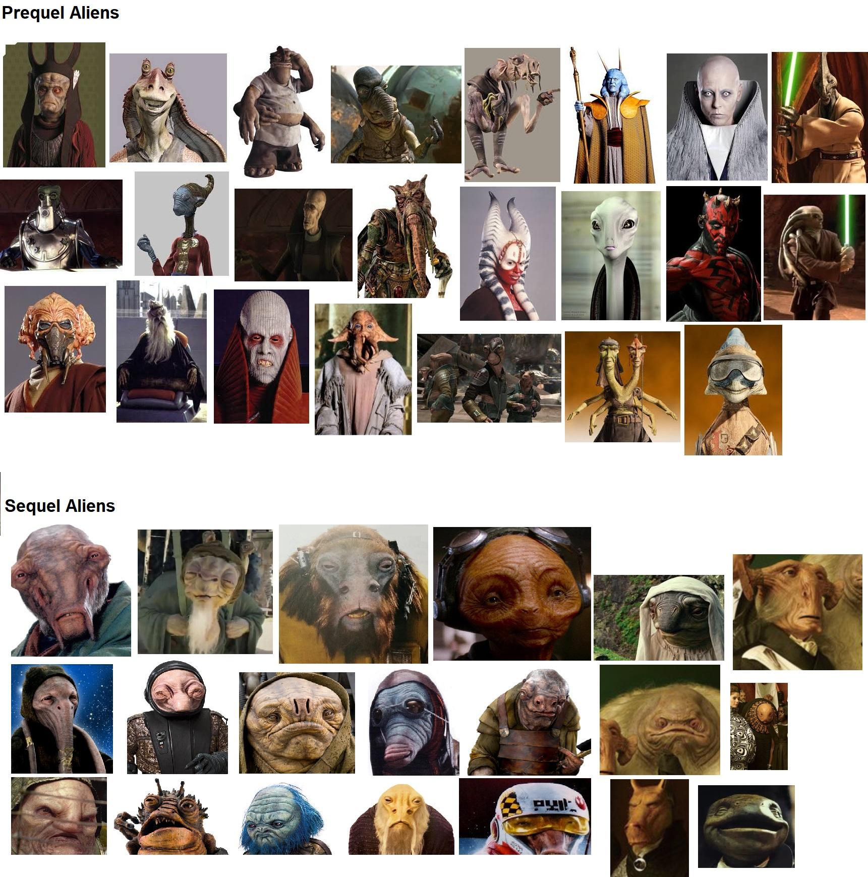 Star Wars Alien Characters