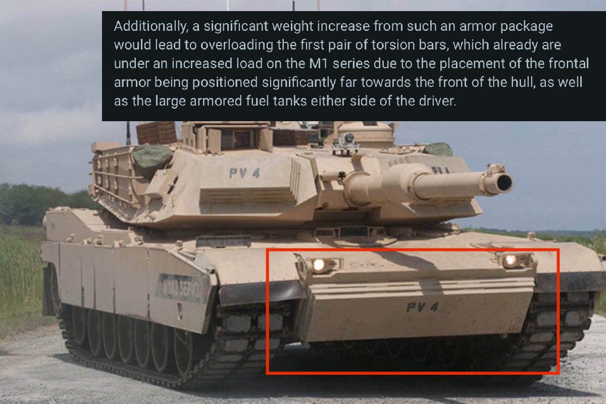 Do they actually have any information on M1s suspension or they just