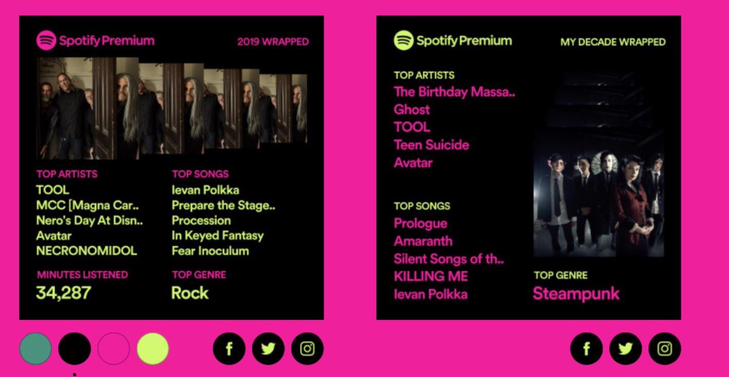 My Top Artist Spotify