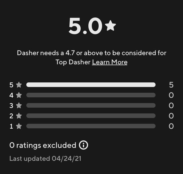 Already got 5 5 star ratings in my first 64 deliveries. That no prize