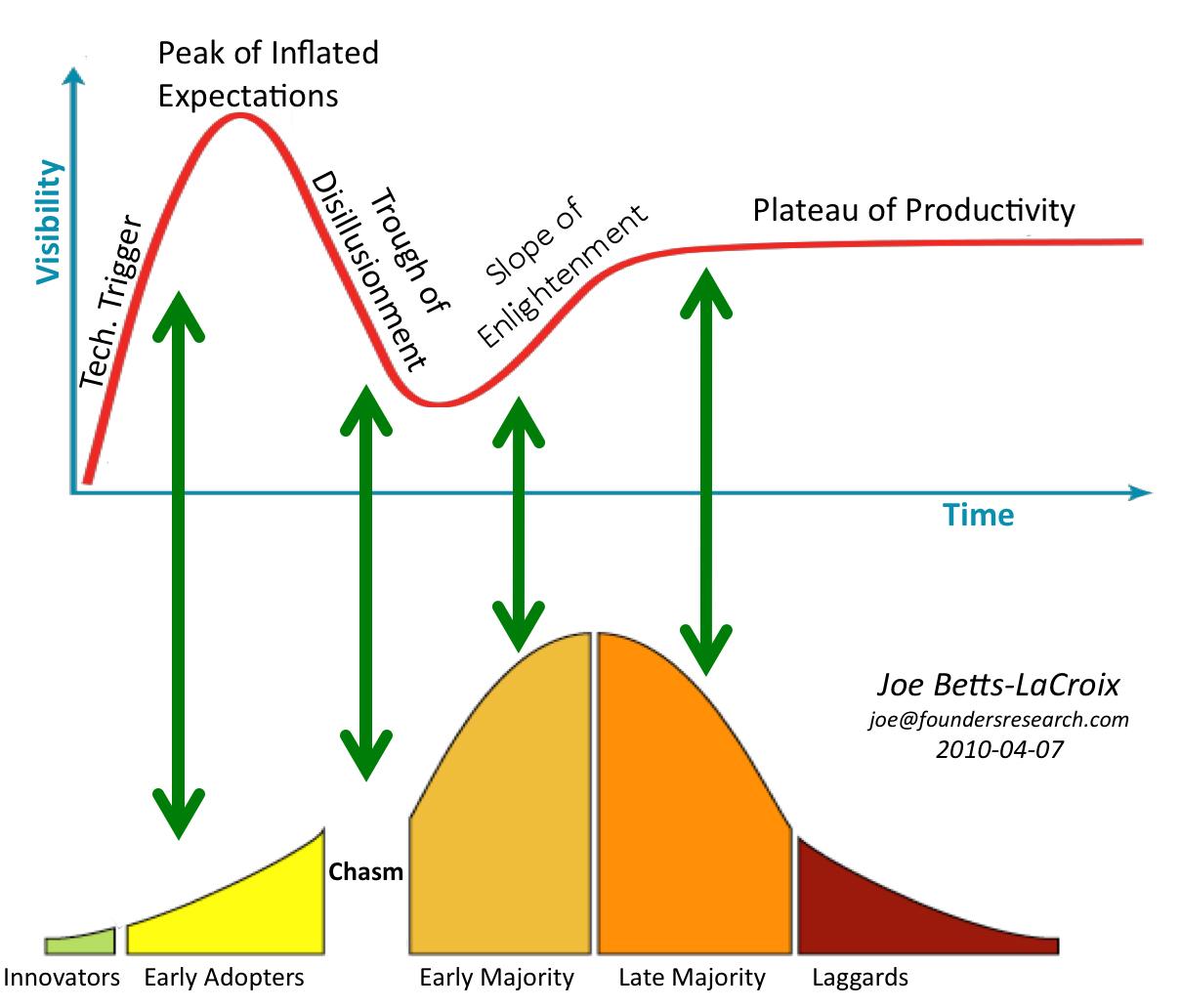 We are entering the chasm r/ethtrader