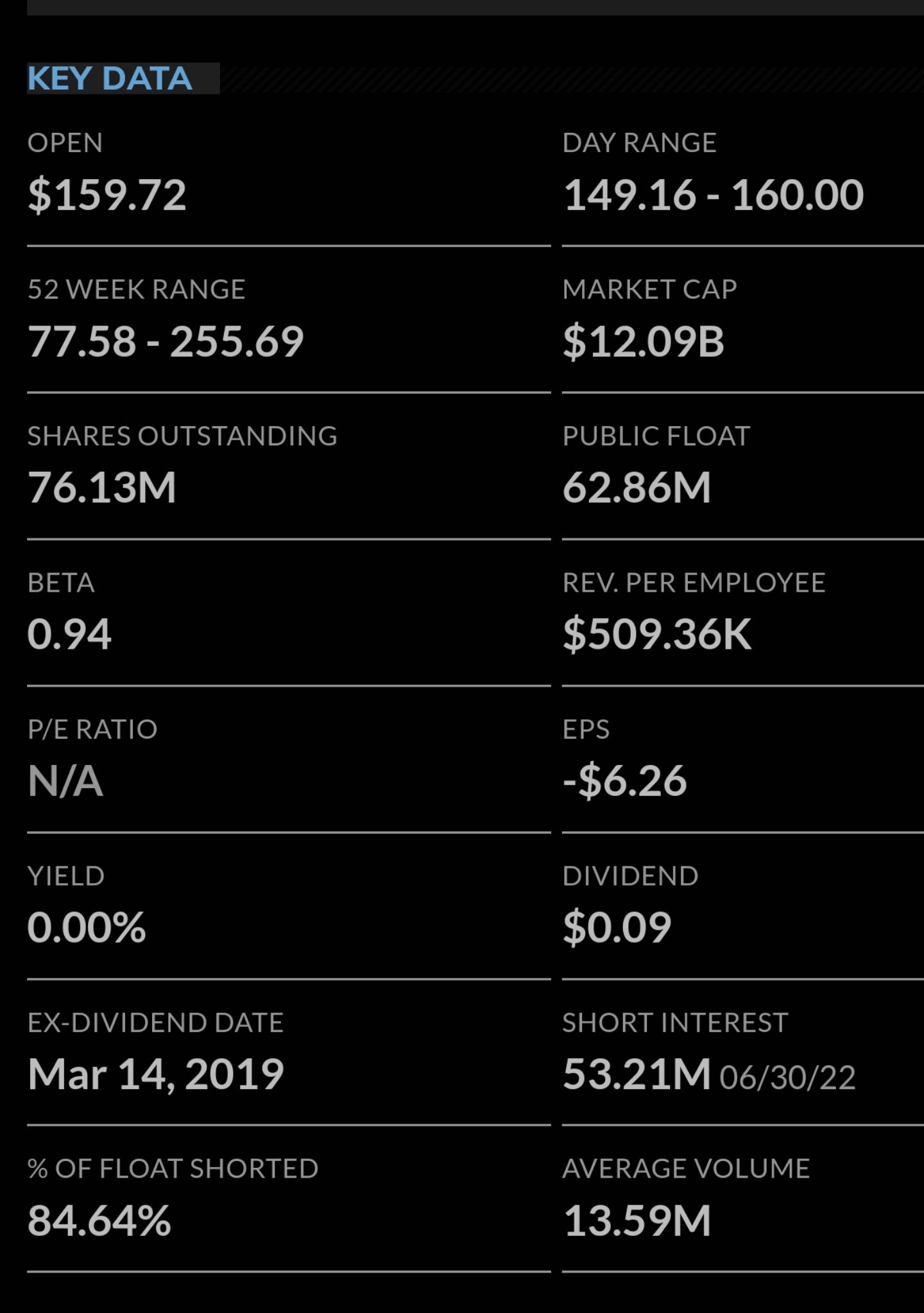 211 best Marketwatch images on Pholder Superstonk, Wallstreetbets and GME
