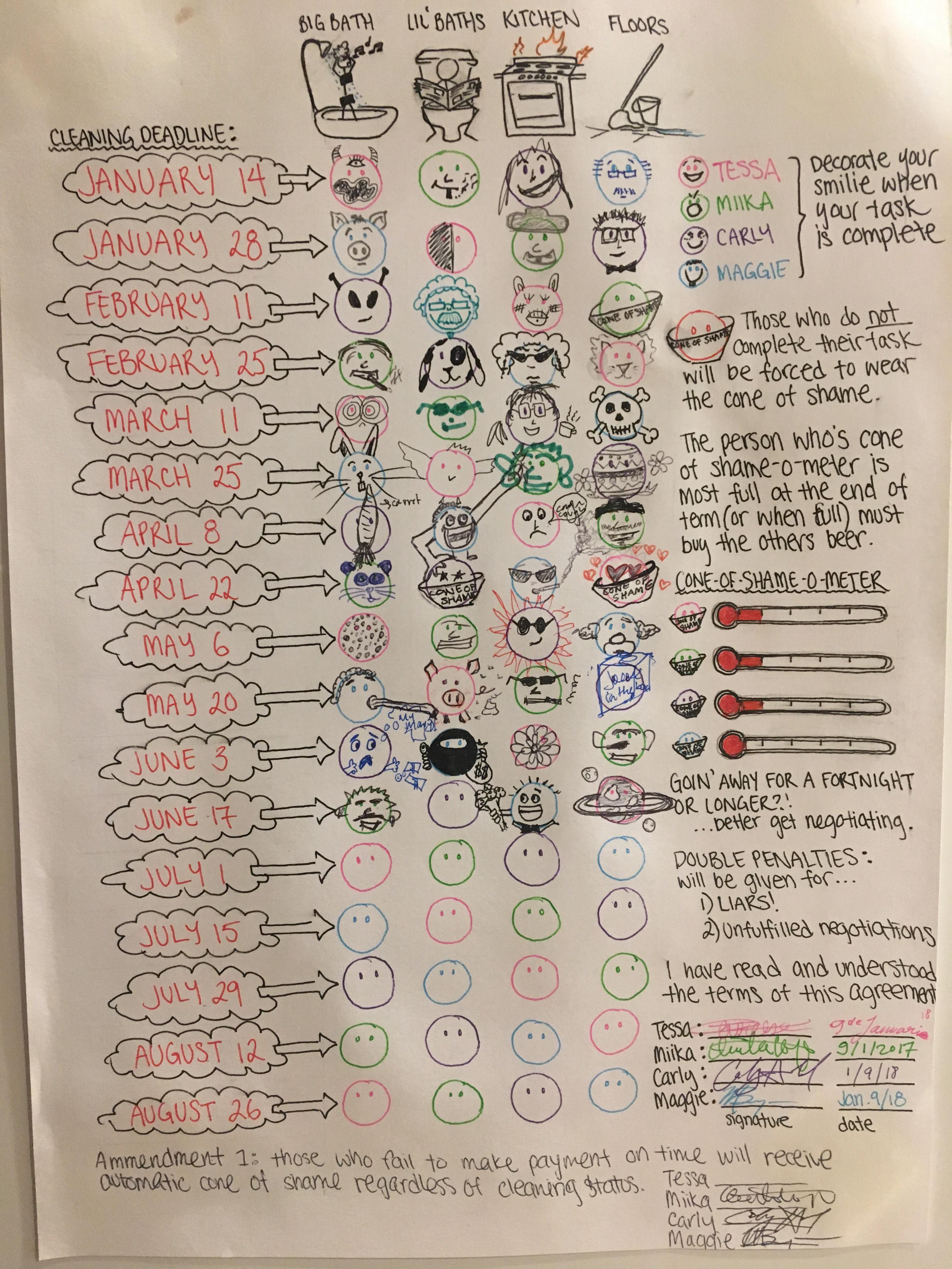 World’s most effective houseshare cleaning schedule. r/funny
