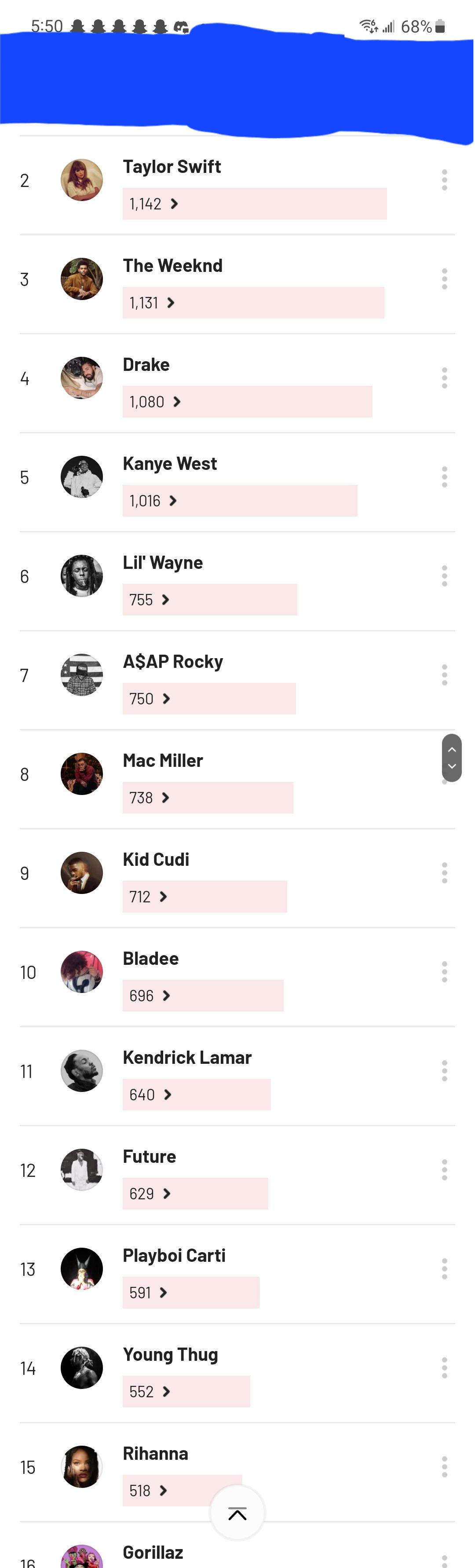 guess my top artist of all time r/lastfm