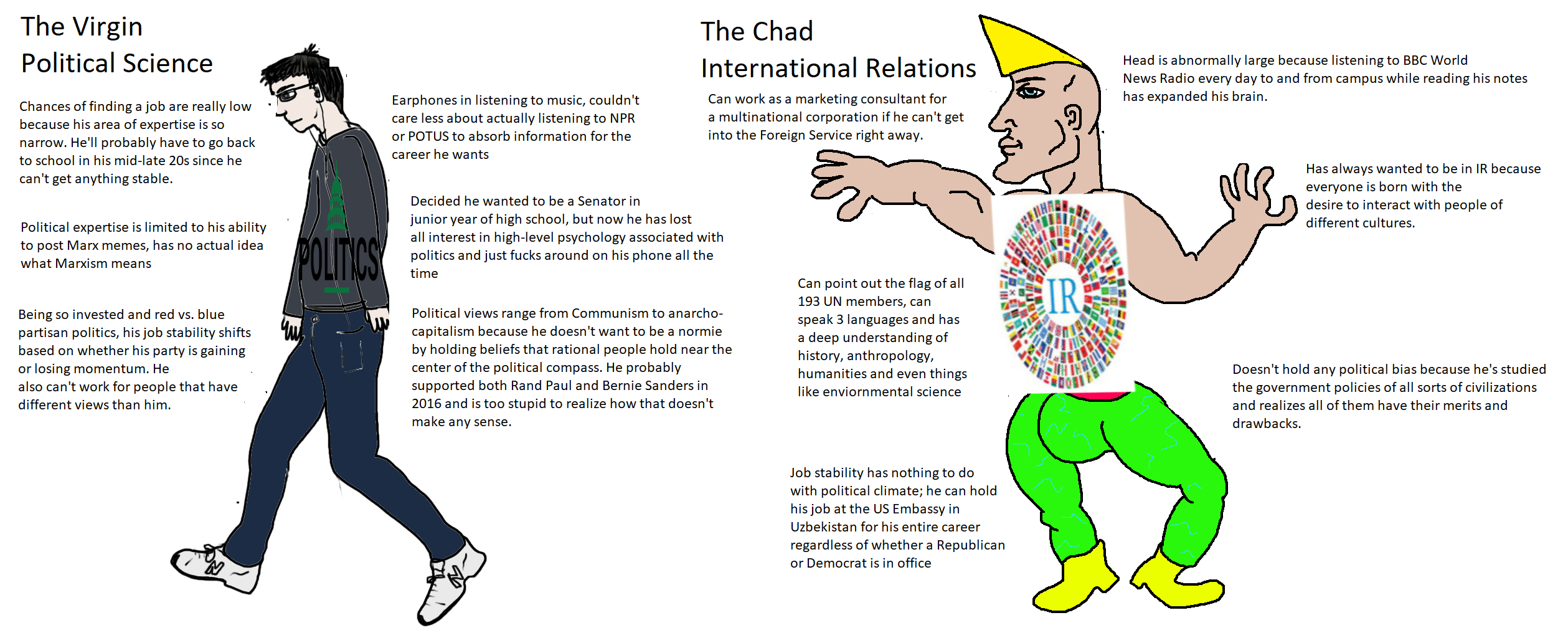 The Virgin Political Science Major vs. the Chad