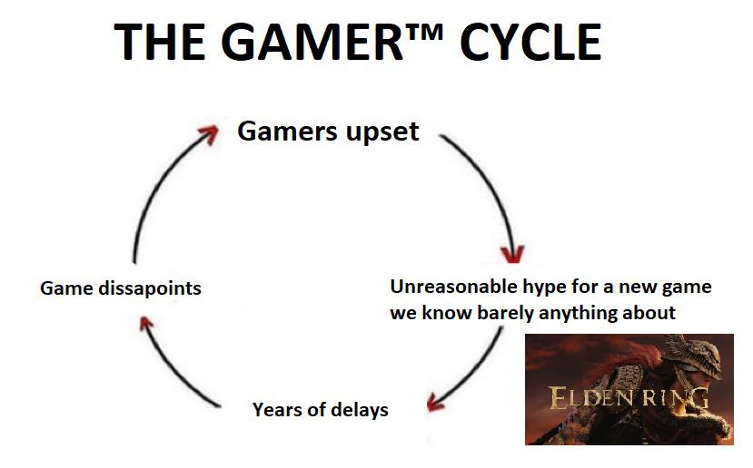 Elden Ring Story Lore And Endings Explained In Depth Complete Timeline