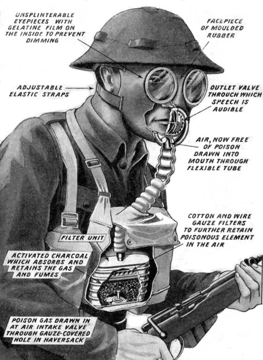 Ww2 Gas Mask Drawing