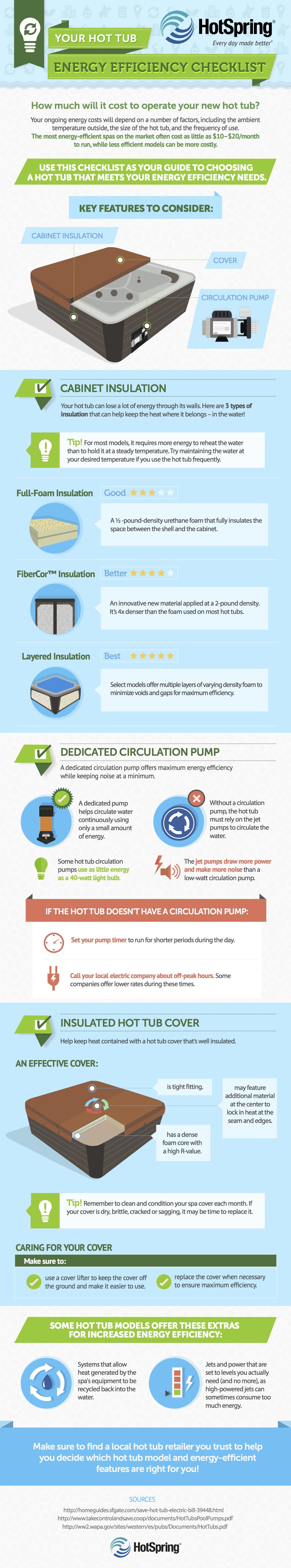 Your hot tub Energy Efficiency checklist. How much does it cost to run