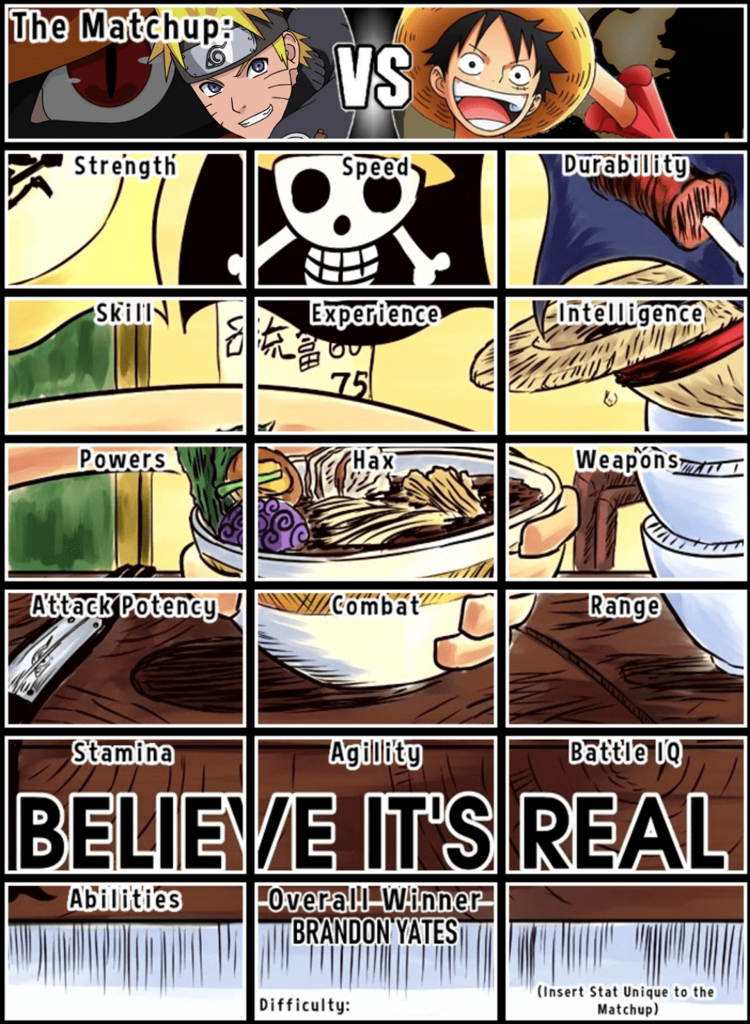 DEBATE CHART Naruto Uzumaki vs Monkey D. Luffy (Naruto vs One Piece