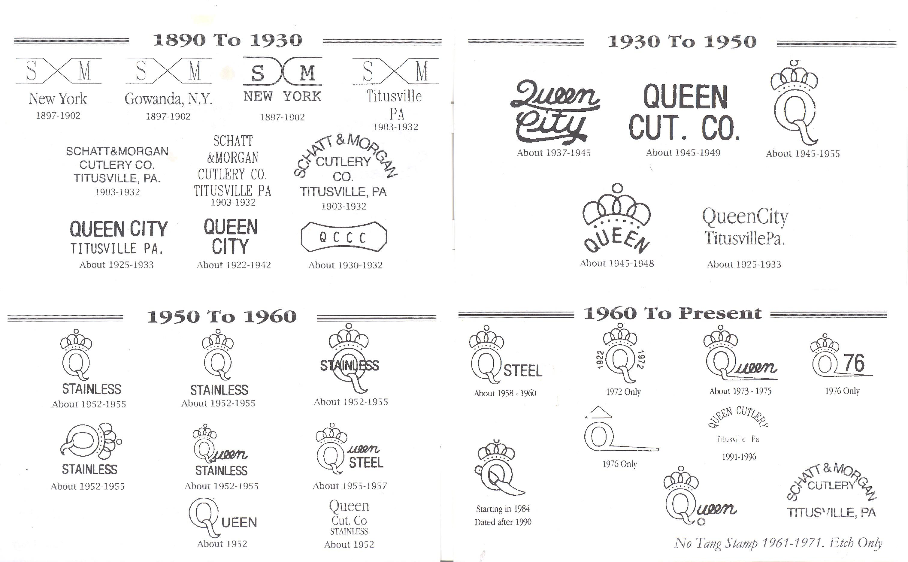 Schatt & Queen Cutlery Tang stamps through the years r