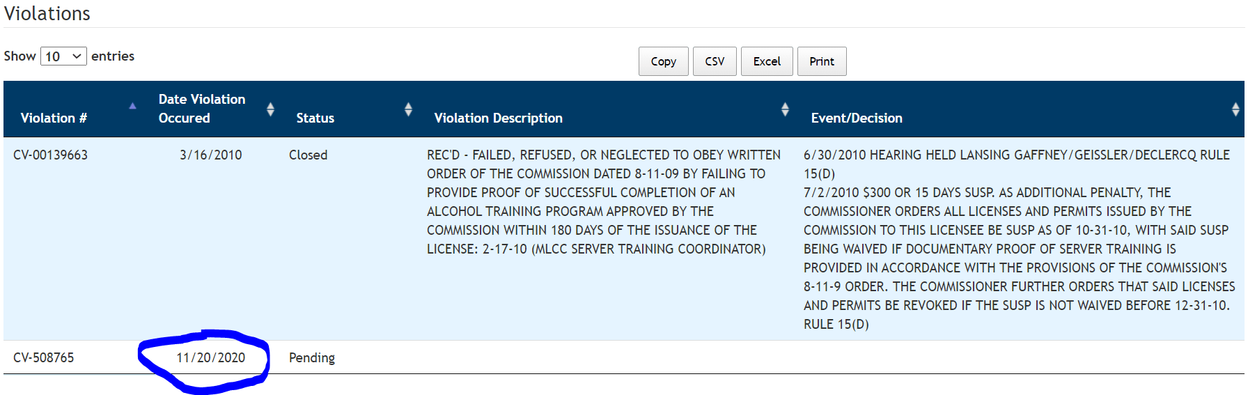On the rock house's liquor license now r/MTU